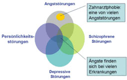 Differentialdiagnose